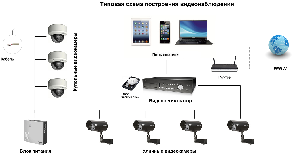 Камеры общего доступа